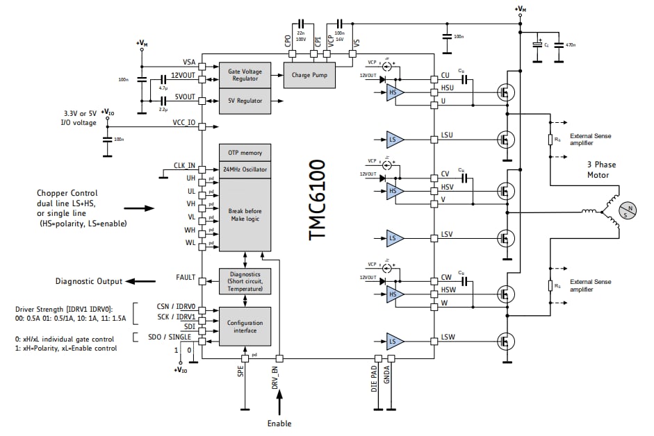 Analog Devices / Maxim Integrated TMC6100 Power Driver for BLDC/PMSM Motors